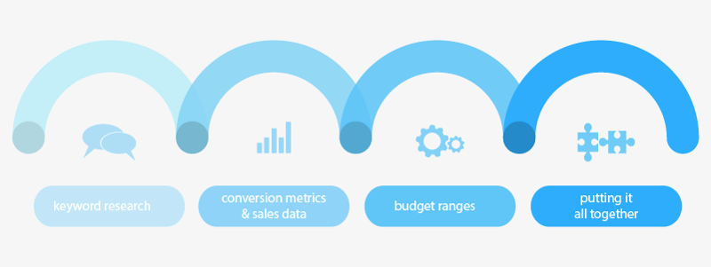 4-adwords-steps-infographic