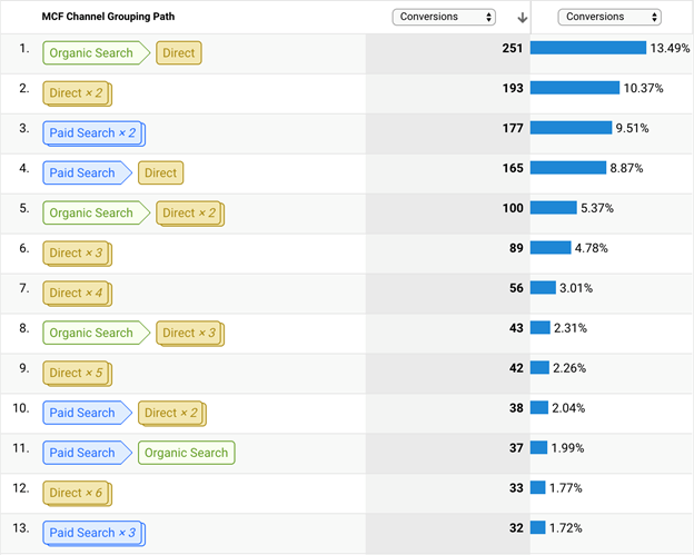 conversion path google analytics