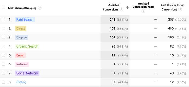 google analytics path analysis