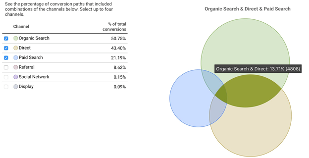 Google assisted conversions