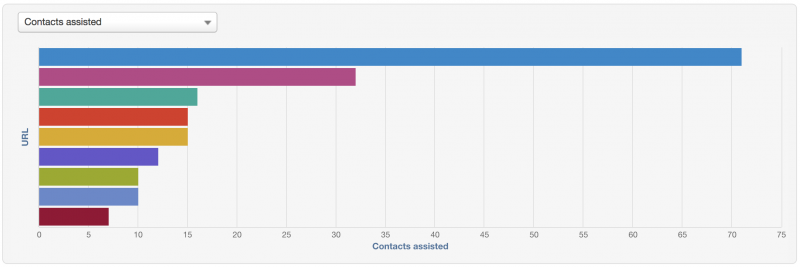 google analytics attribution