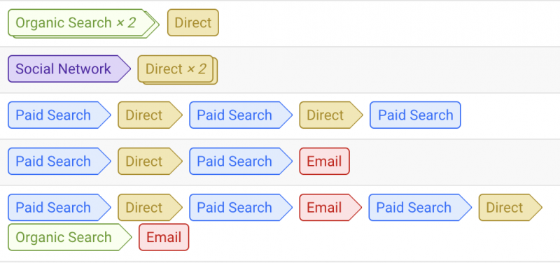 hubspot attribution