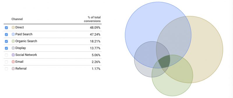 attribution reports adwords