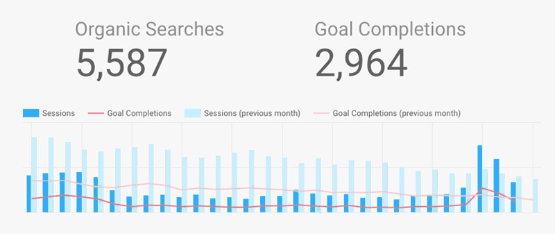 SaaS Marketing Metrics