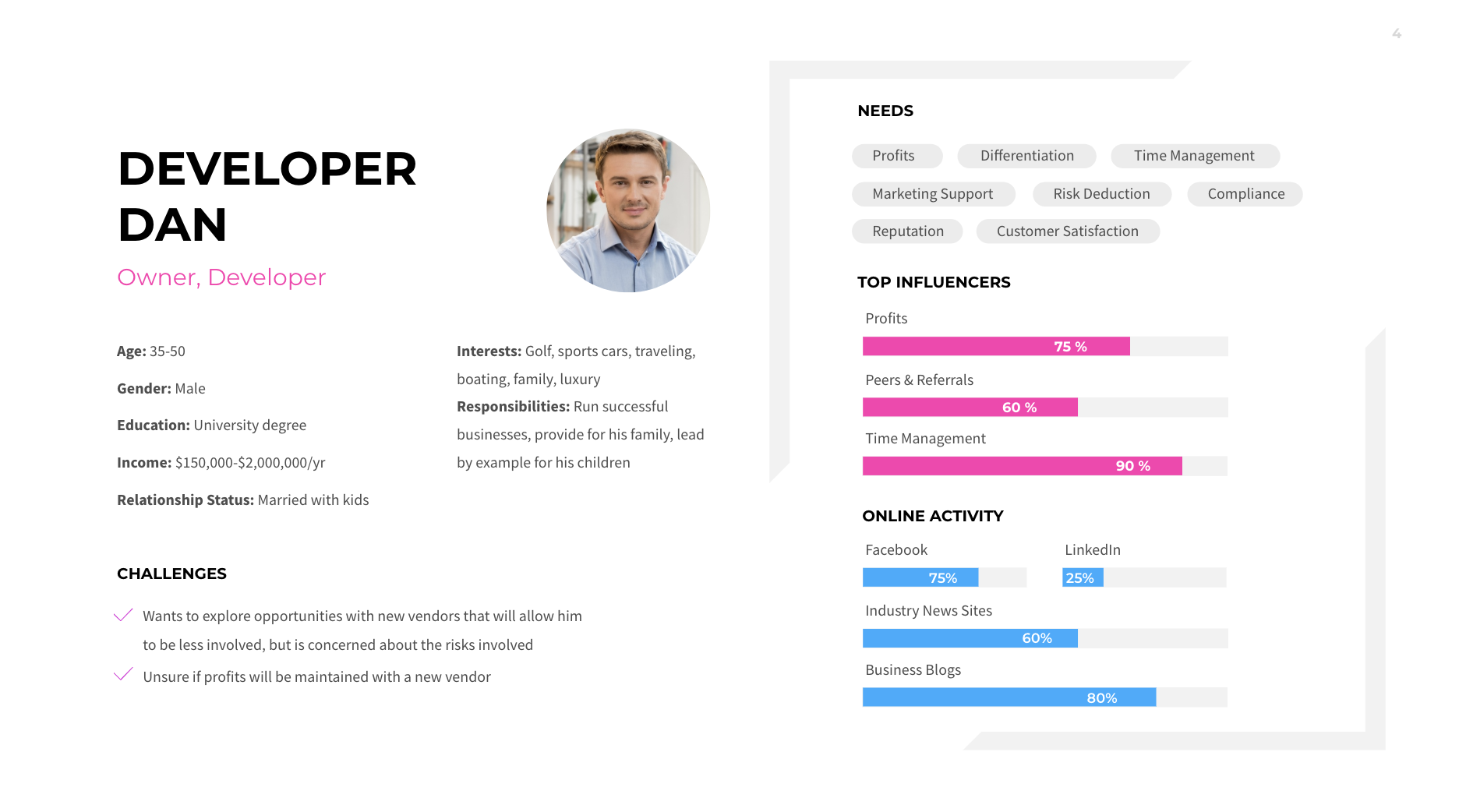 SaaS Customer Personas