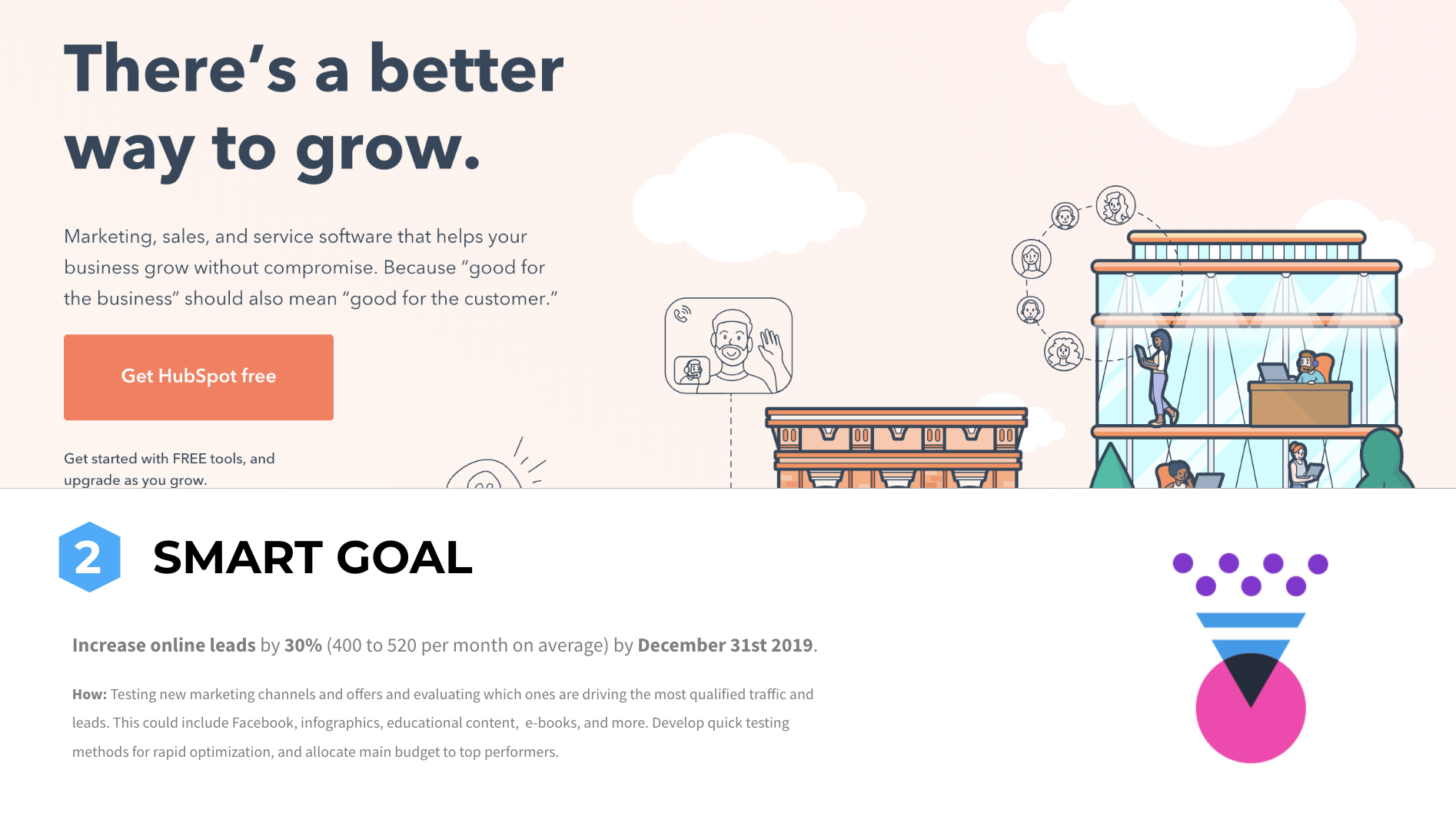 Smart Goals for SaaS