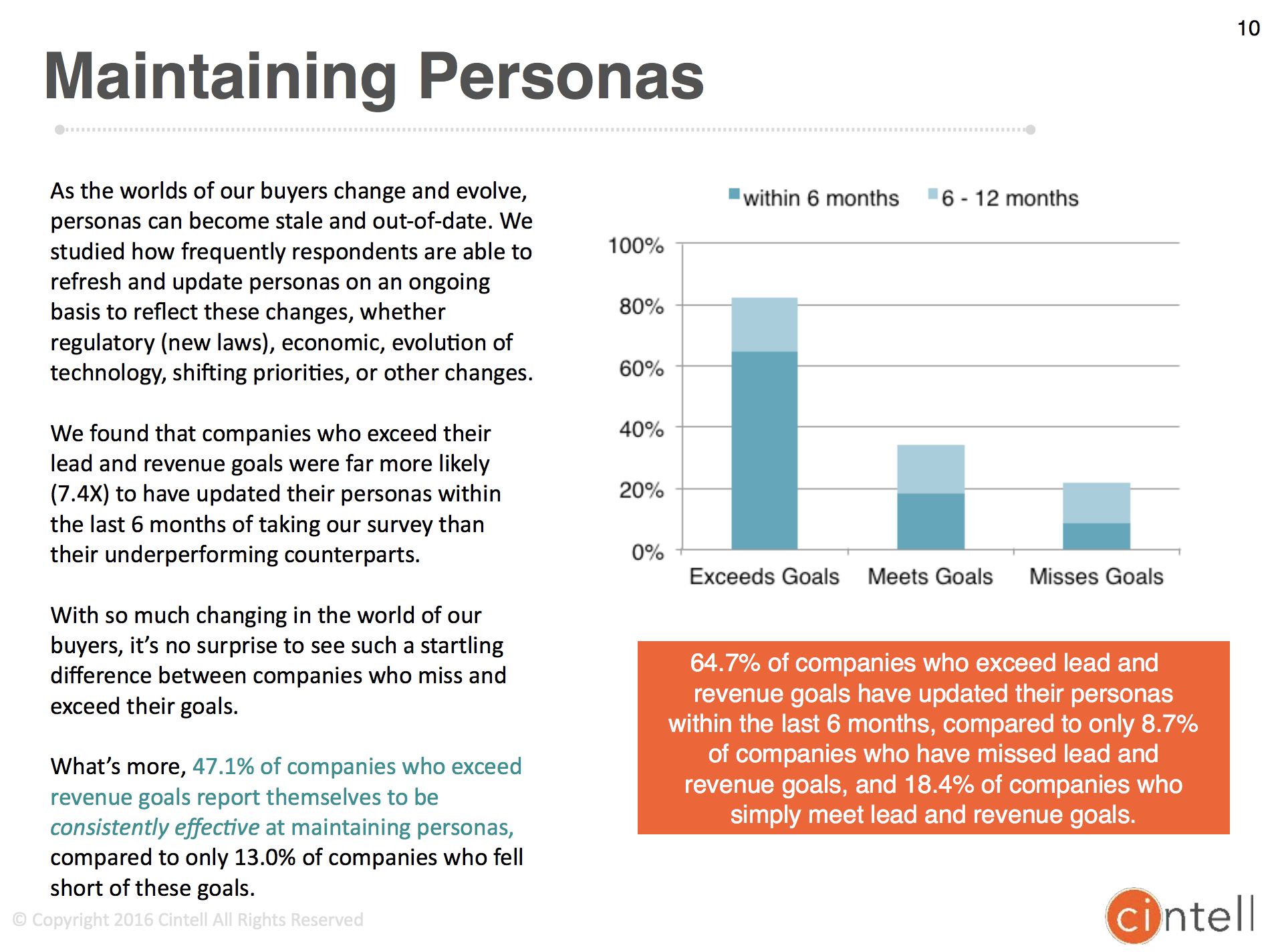 Customer Personas