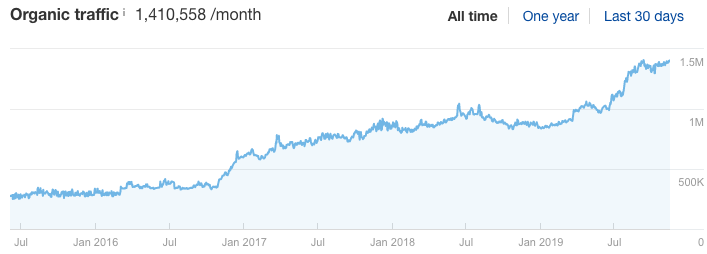 Atlassian Analytics