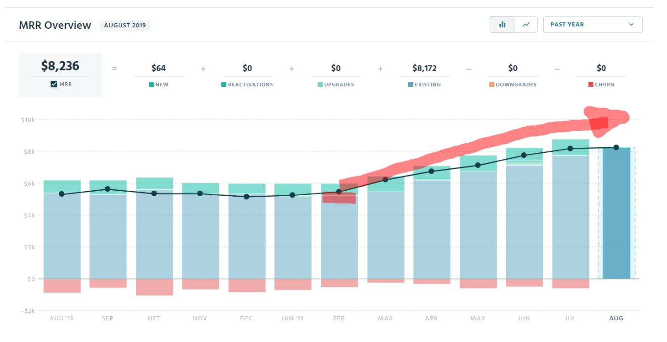 Postfity Content Marketing Example