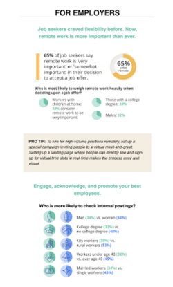 Infographic for SaaS companies