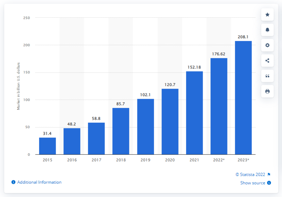 SaaS growth statistics