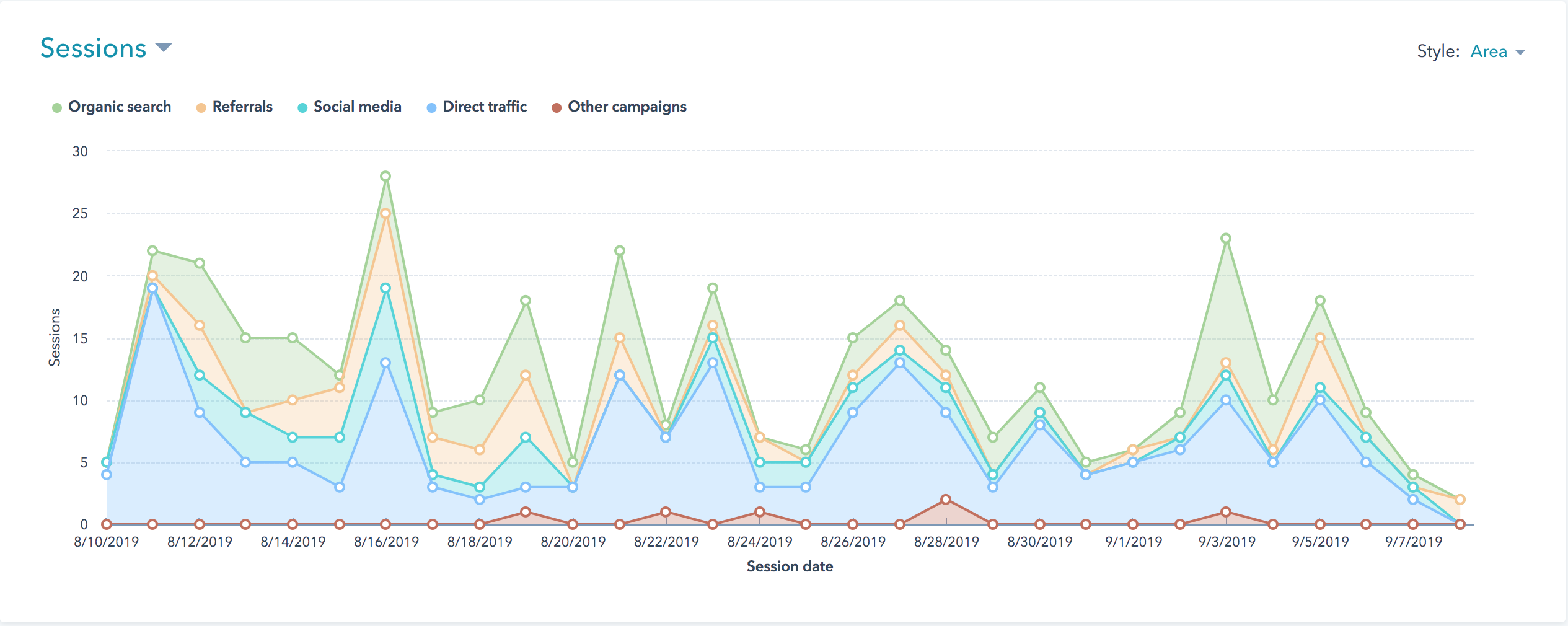 Site Visit Stats