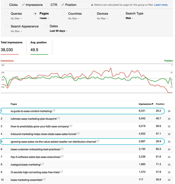 blog-seo-opportunities