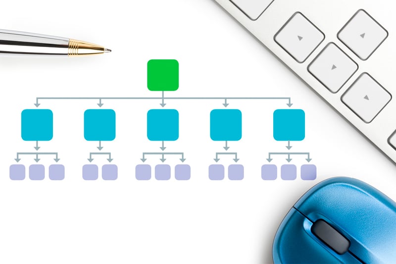 Building an Effective Google Ads Campaign Structure