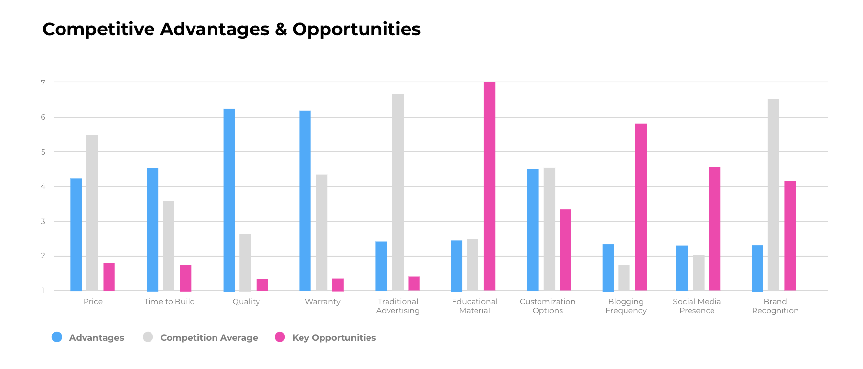 Competitor Analysis for SaaS