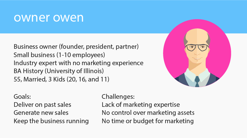 Customer persona