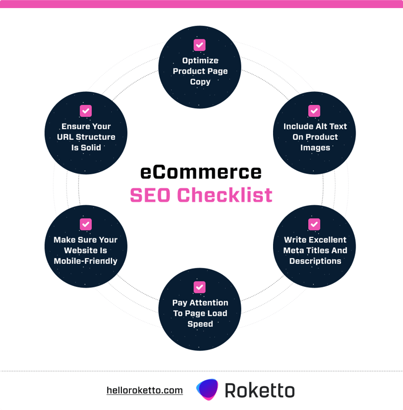 eCommerce SEO Checklist