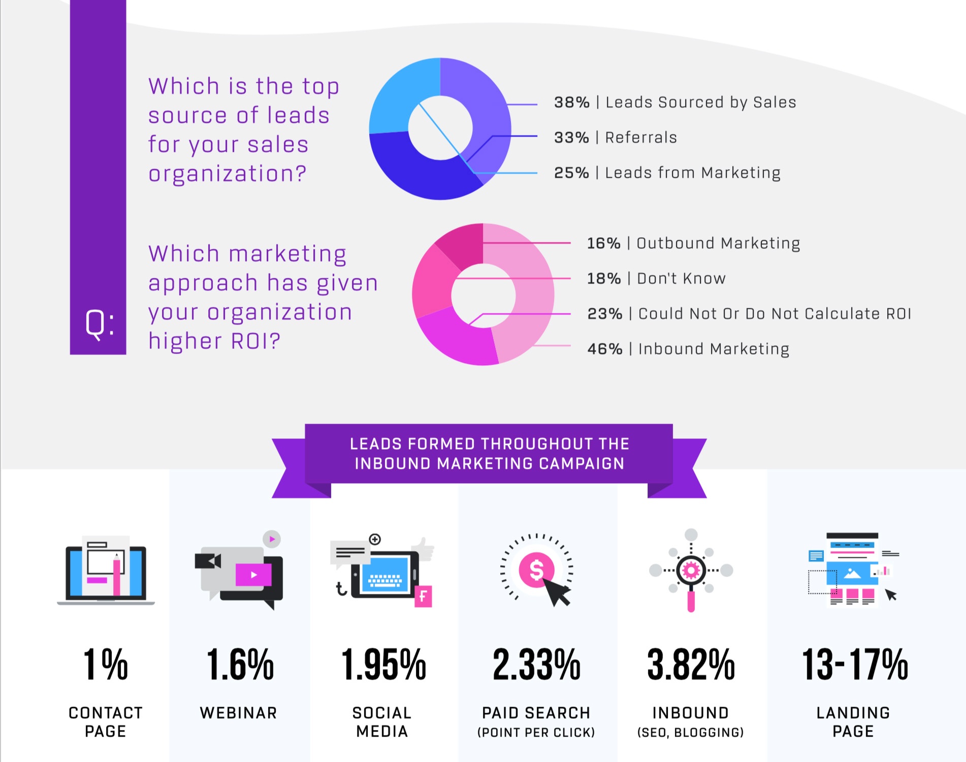 How to create infographics