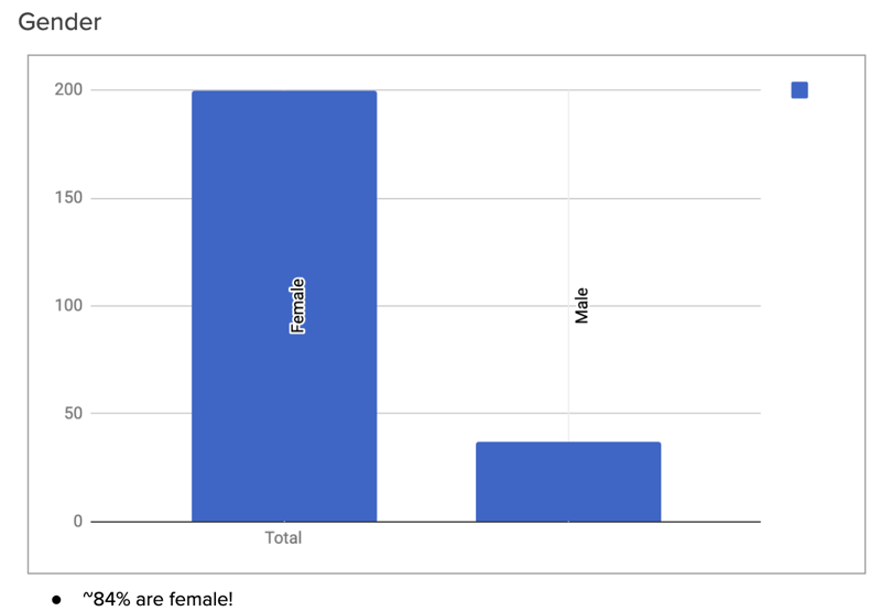 Gender Pivot Tables