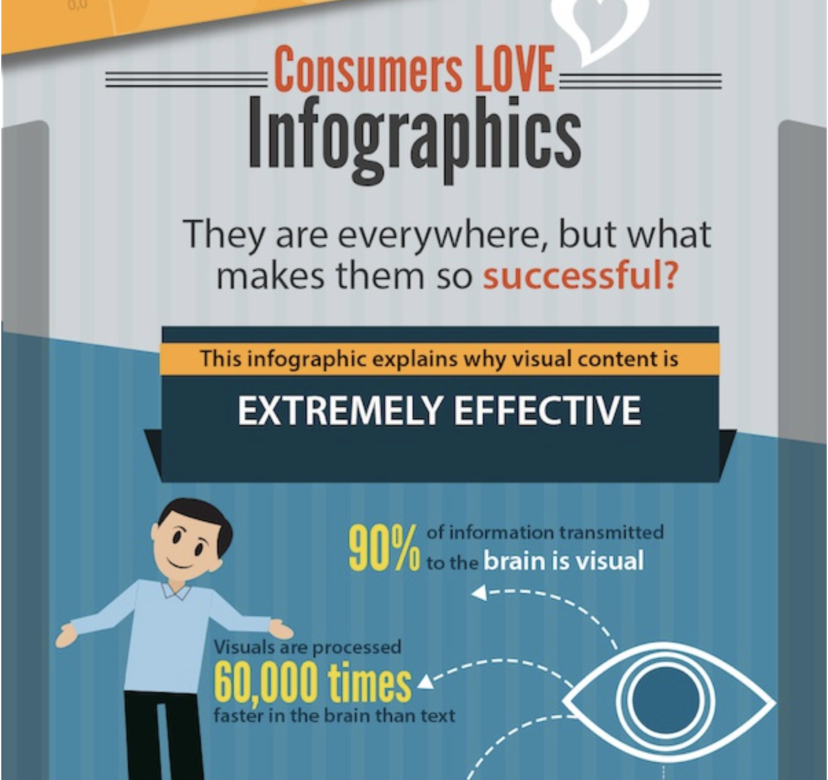 Making a good infographic