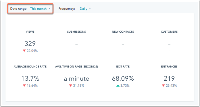 Content Marketing Metrics