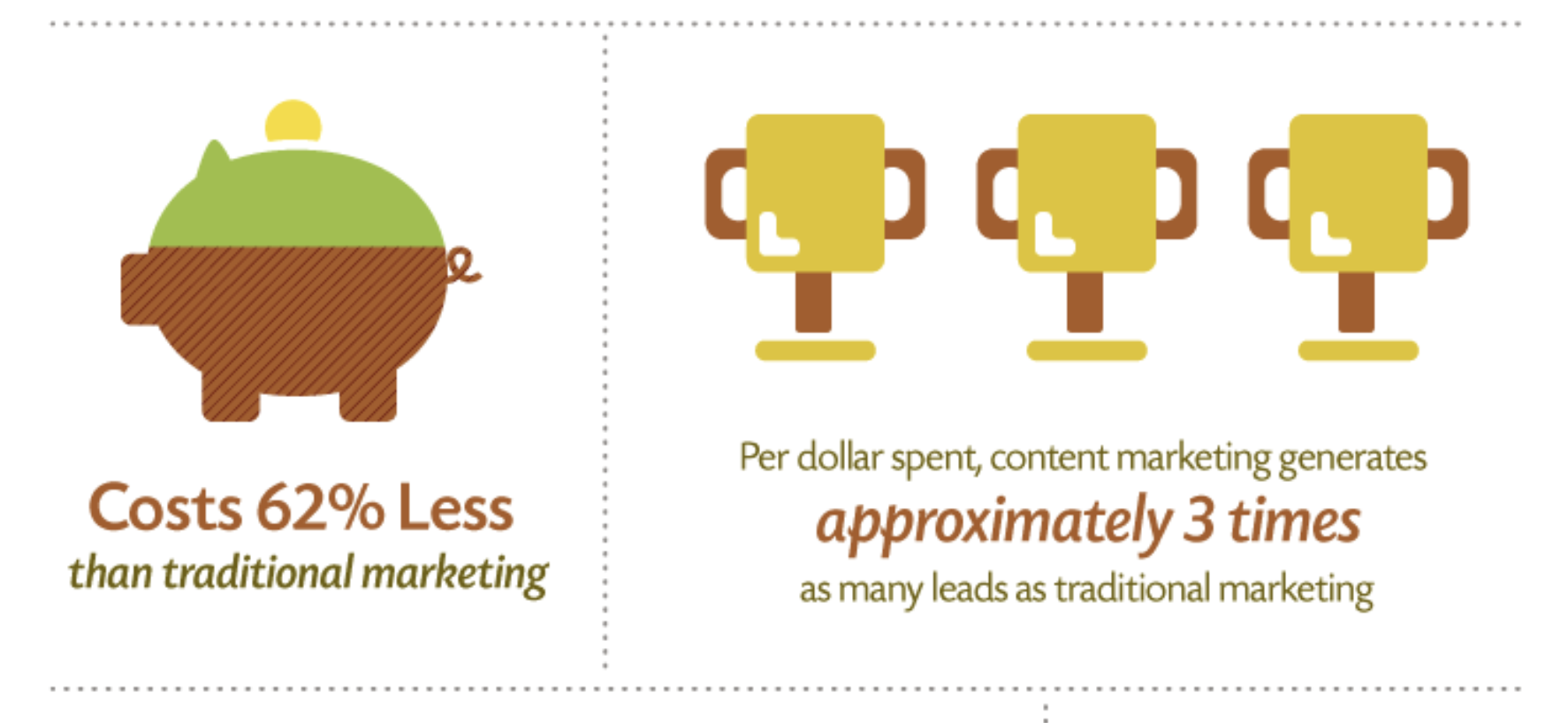 Content Marketing Stats