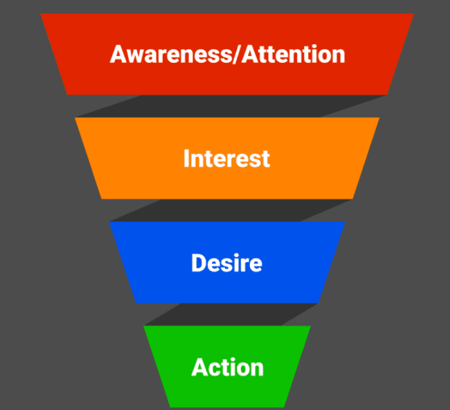 Marketing funnel diagram