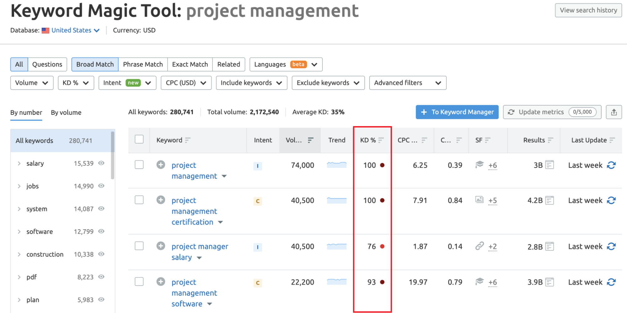 Keyword research tool