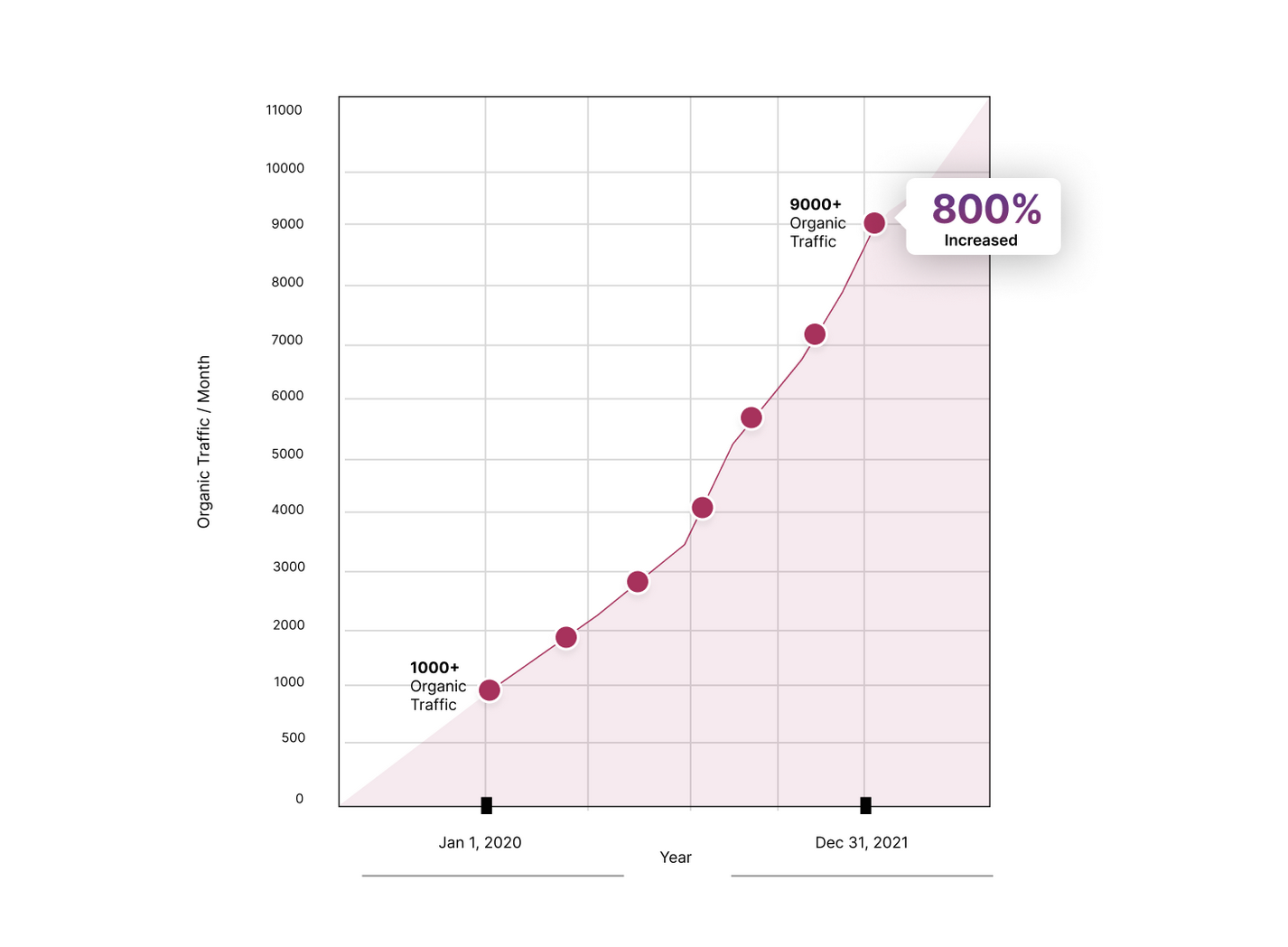 ecommerce content marketing results