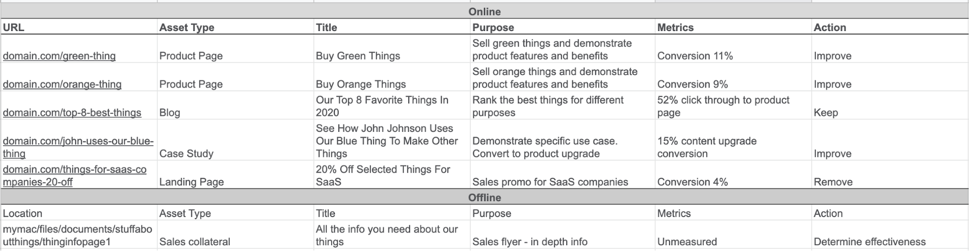Content Marketing Assets