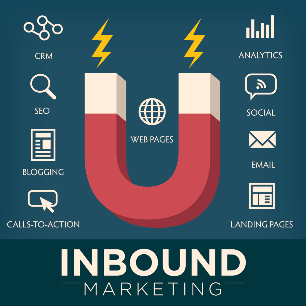 inbound-marketing