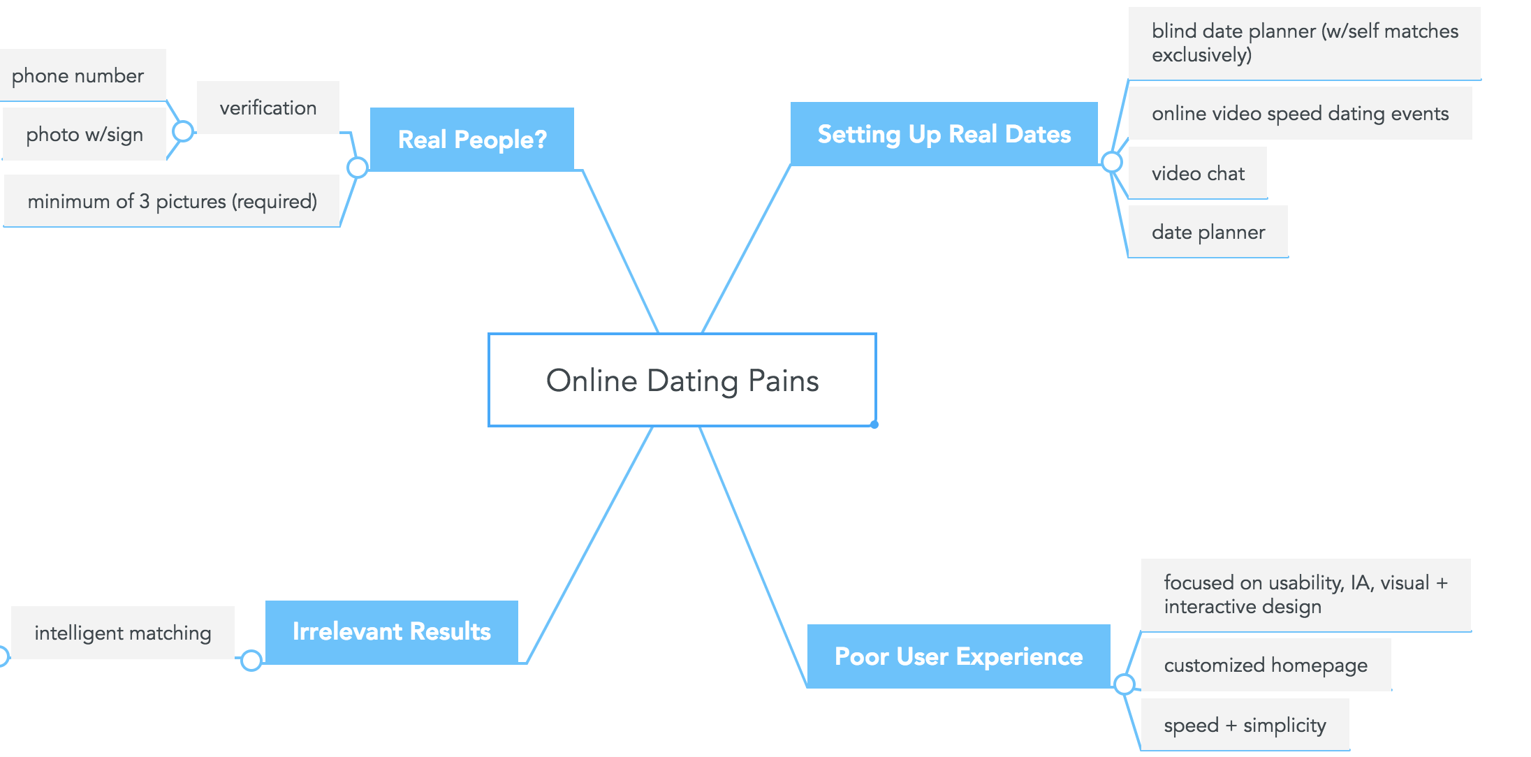 How do you make an infographic