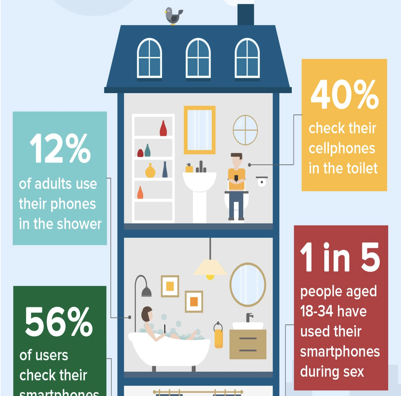 Good infographic design