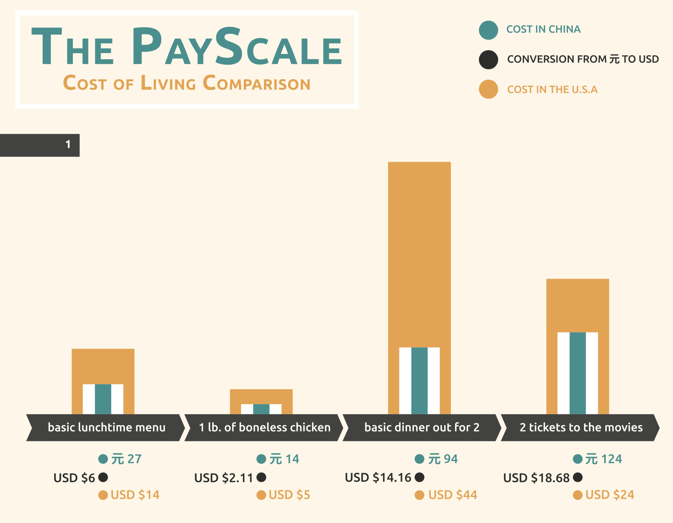 make your own infographic