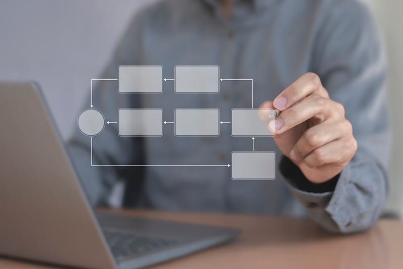 Key Features of the n8n Automation Platform