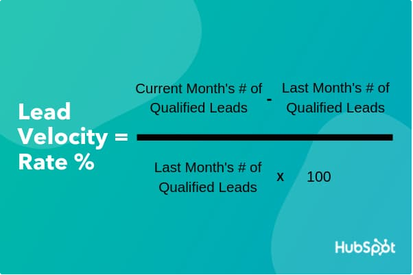 Lead Velocity Rate Infographic