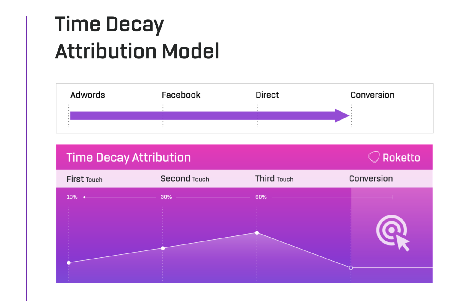 How to make an infographic