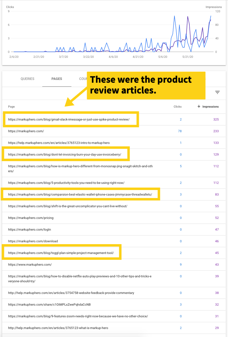 Product Review Articles