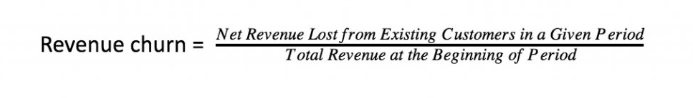 Revenue Churn Formula Infographic