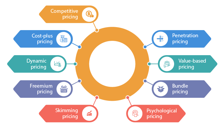 SaaS Pricing Models