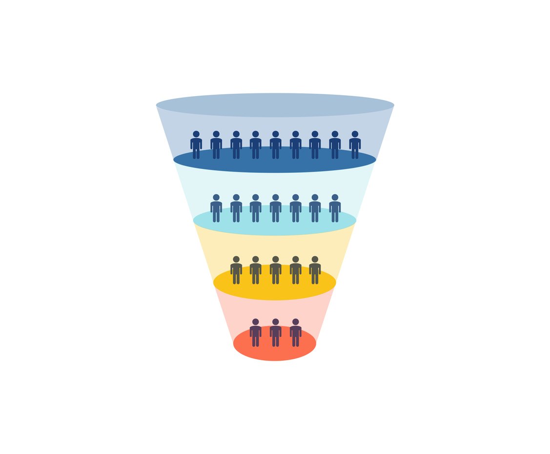 SaaS sales funnel