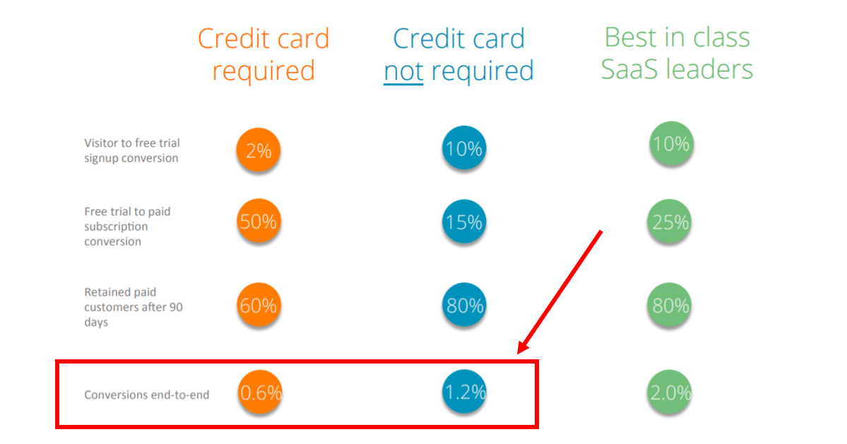 Saas Trial Payment