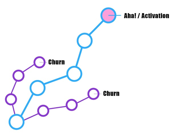 Saas Customer Churn Rate