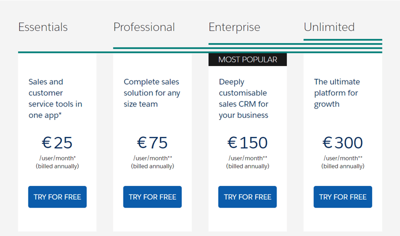 SalesForce Pricing