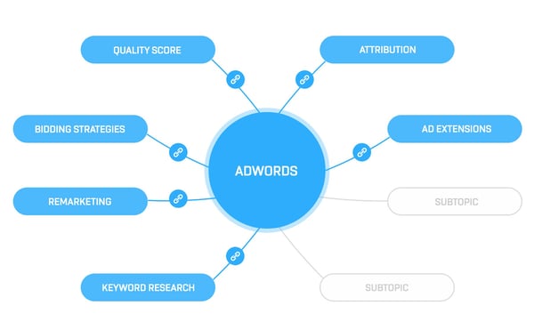 seo-topic-cluster