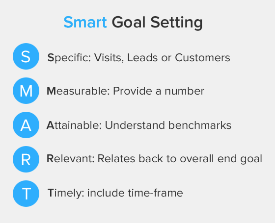 smart-goals