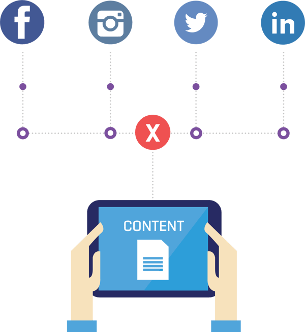 social media content marketing strategy
