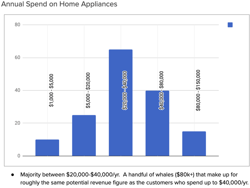 Template by Spending