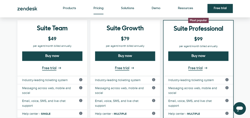 Zendesk Pricing