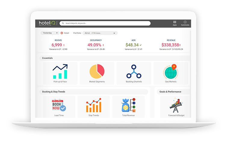 hotel_IQ-dashboard